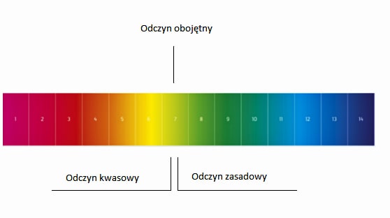 Skala pH gleby-min.jpg